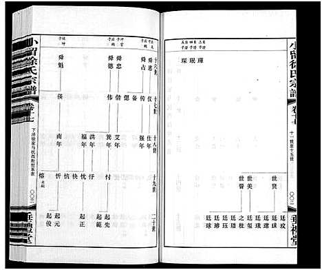 [徐]小留徐氏宗谱_19卷-Xiao Liu Xu Shi (江苏) 小留徐氏家谱_十八.pdf