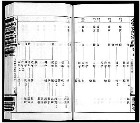 [徐]小留徐氏宗谱_19卷-Xiao Liu Xu Shi (江苏) 小留徐氏家谱_十八.pdf