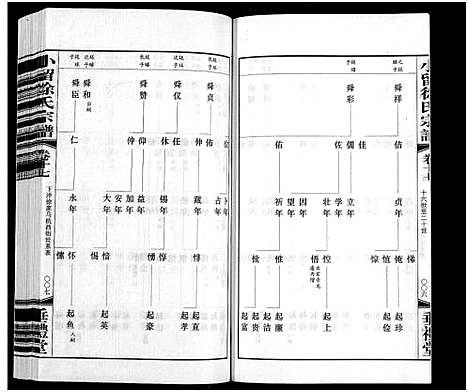 [徐]小留徐氏宗谱_19卷-Xiao Liu Xu Shi (江苏) 小留徐氏家谱_十八.pdf