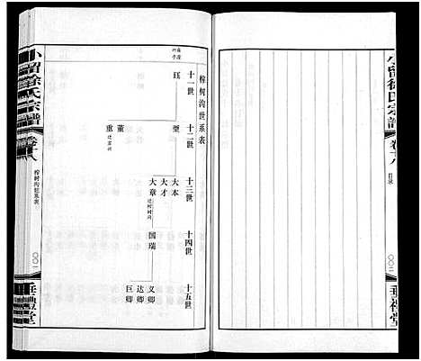 [徐]小留徐氏宗谱_19卷-Xiao Liu Xu Shi (江苏) 小留徐氏家谱_十九.pdf