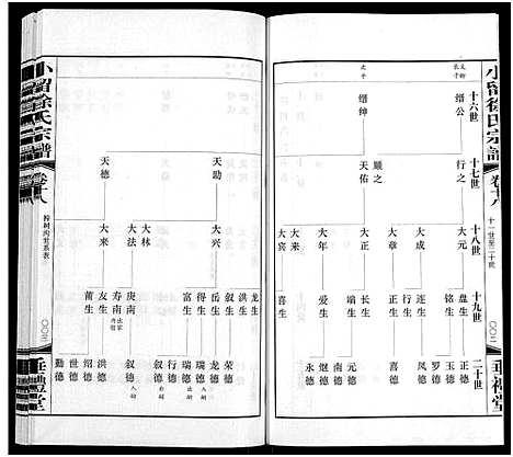 [徐]小留徐氏宗谱_19卷-Xiao Liu Xu Shi (江苏) 小留徐氏家谱_十九.pdf