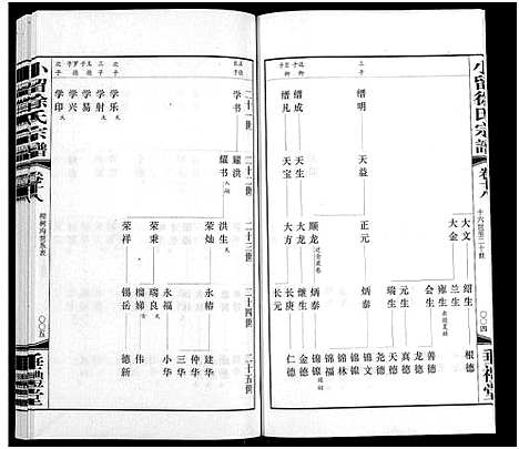 [徐]小留徐氏宗谱_19卷-Xiao Liu Xu Shi (江苏) 小留徐氏家谱_十九.pdf