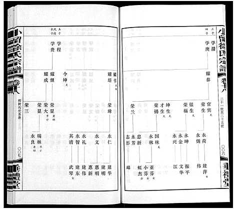 [徐]小留徐氏宗谱_19卷-Xiao Liu Xu Shi (江苏) 小留徐氏家谱_十九.pdf