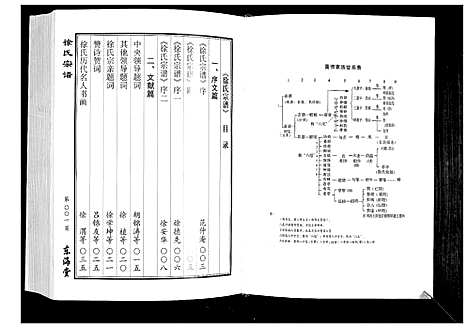 [徐]徐氏宗谱 (江苏) 徐氏家谱_一.pdf