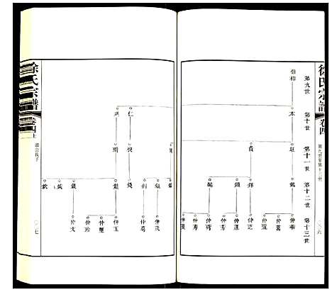 [徐]徐氏宗谱 (江苏) 徐氏家谱_九.pdf