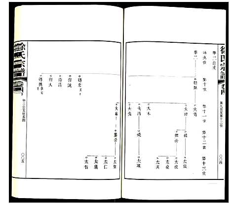 [徐]徐氏宗谱 (江苏) 徐氏家谱_十一.pdf