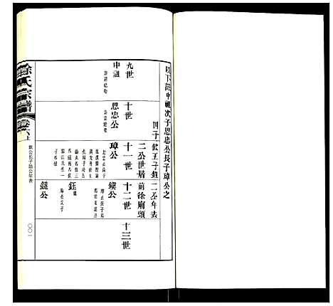 [徐]徐氏宗谱 (江苏) 徐氏家谱_十五.pdf