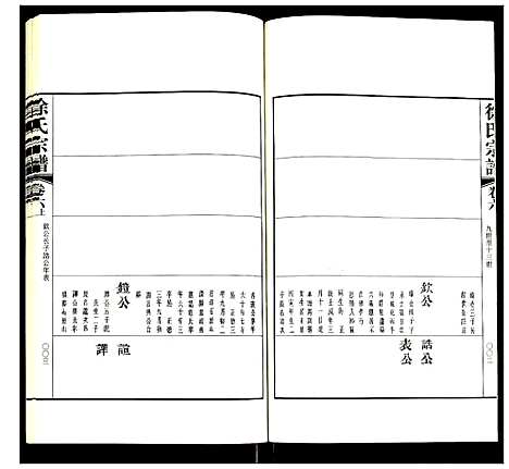 [徐]徐氏宗谱 (江苏) 徐氏家谱_十五.pdf