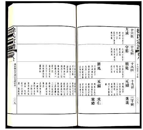 [徐]徐氏宗谱 (江苏) 徐氏家谱_二十一.pdf