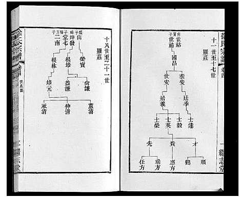 [徐]徐氏宗谱 (江苏) 徐氏家谱_五.pdf