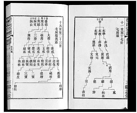 [徐]徐氏宗谱 (江苏) 徐氏家谱_五.pdf