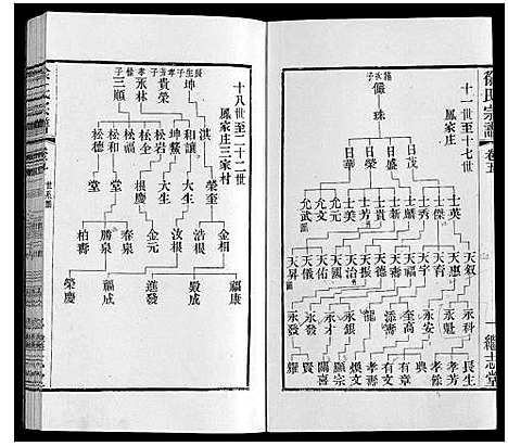 [徐]徐氏宗谱 (江苏) 徐氏家谱_六.pdf