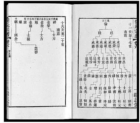 [徐]徐氏宗谱 (江苏) 徐氏家谱_八.pdf