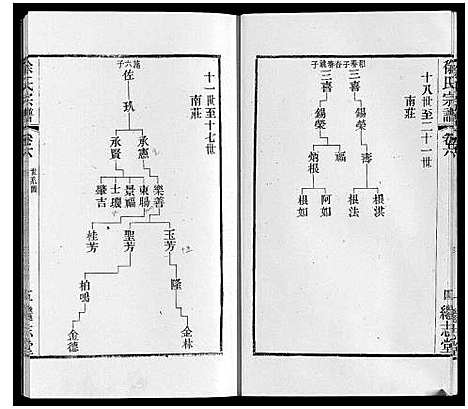 [徐]徐氏宗谱 (江苏) 徐氏家谱_八.pdf