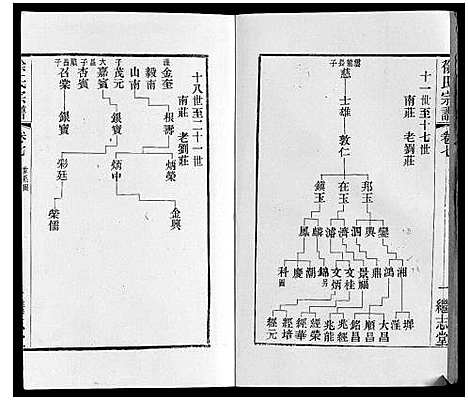 [徐]徐氏宗谱 (江苏) 徐氏家谱_九.pdf