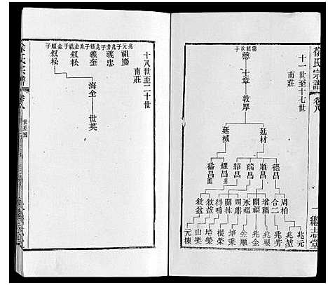 [徐]徐氏宗谱 (江苏) 徐氏家谱_十.pdf