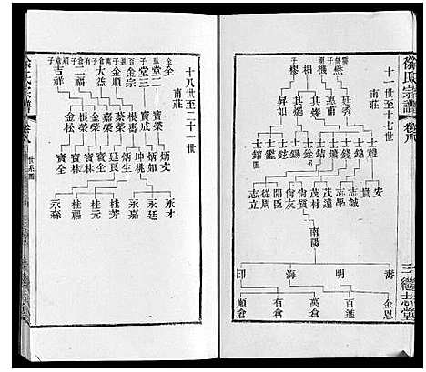 [徐]徐氏宗谱 (江苏) 徐氏家谱_十.pdf