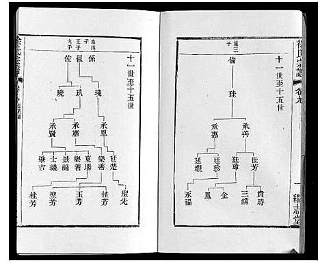 [徐]徐氏宗谱 (江苏) 徐氏家谱_十二.pdf