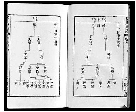 [徐]徐氏宗谱 (江苏) 徐氏家谱_十二.pdf