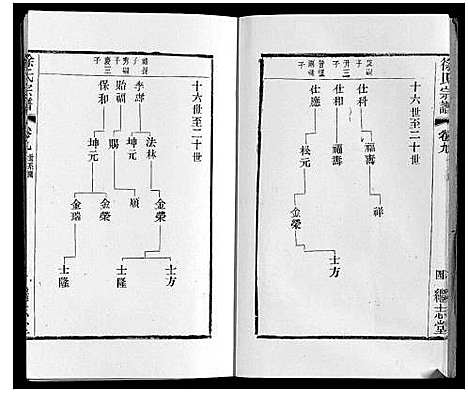 [徐]徐氏宗谱 (江苏) 徐氏家谱_十二.pdf