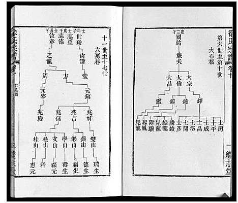 [徐]徐氏宗谱 (江苏) 徐氏家谱_十三.pdf