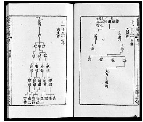 [徐]徐氏宗谱 (江苏) 徐氏家谱_十三.pdf