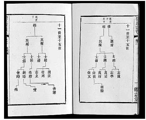 [徐]徐氏宗谱 (江苏) 徐氏家谱_十四.pdf