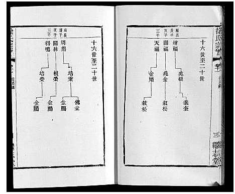 [徐]徐氏宗谱 (江苏) 徐氏家谱_十四.pdf