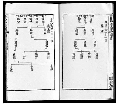 [徐]徐氏宗谱 (江苏) 徐氏家谱_十六.pdf