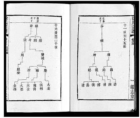 [徐]徐氏宗谱 (江苏) 徐氏家谱_十九.pdf