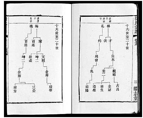 [徐]徐氏宗谱 (江苏) 徐氏家谱_十九.pdf