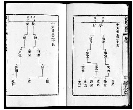 [徐]徐氏宗谱 (江苏) 徐氏家谱_十九.pdf