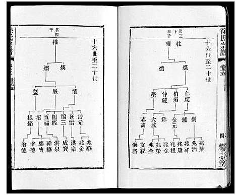 [徐]徐氏宗谱 (江苏) 徐氏家谱_十九.pdf