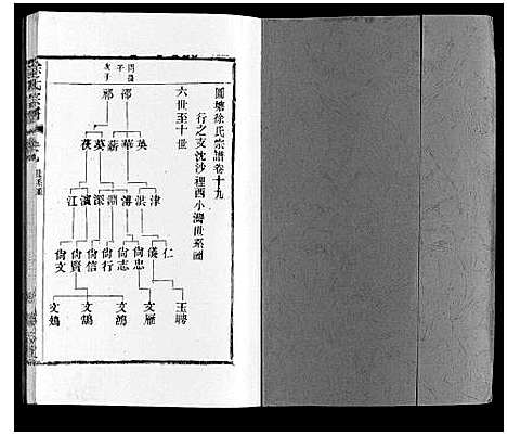 [徐]徐氏宗谱 (江苏) 徐氏家谱_二十二.pdf