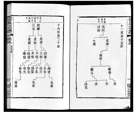 [徐]徐氏宗谱 (江苏) 徐氏家谱_二十二.pdf