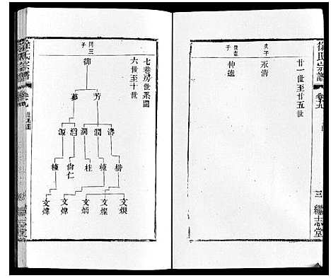 [徐]徐氏宗谱 (江苏) 徐氏家谱_二十二.pdf