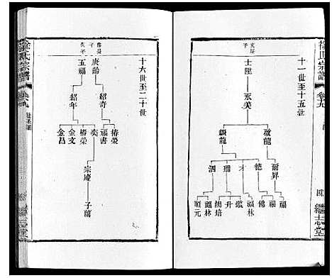 [徐]徐氏宗谱 (江苏) 徐氏家谱_二十二.pdf