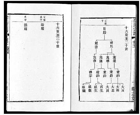 [徐]徐氏宗谱 (江苏) 徐氏家谱_二十四.pdf