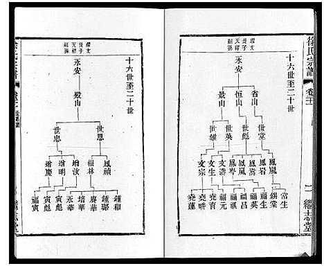 [徐]徐氏宗谱 (江苏) 徐氏家谱_二十四.pdf