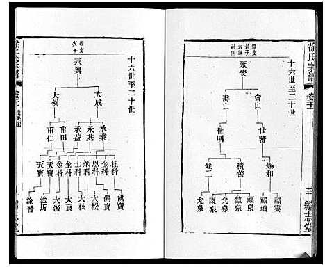 [徐]徐氏宗谱 (江苏) 徐氏家谱_二十四.pdf