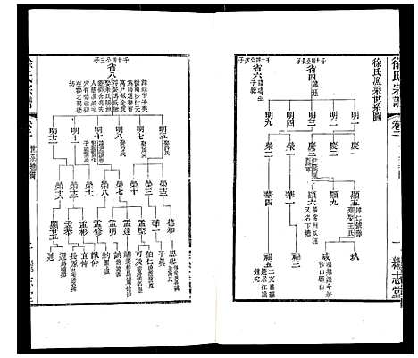 [徐]徐氏宗谱 (江苏) 徐氏家谱_二.pdf