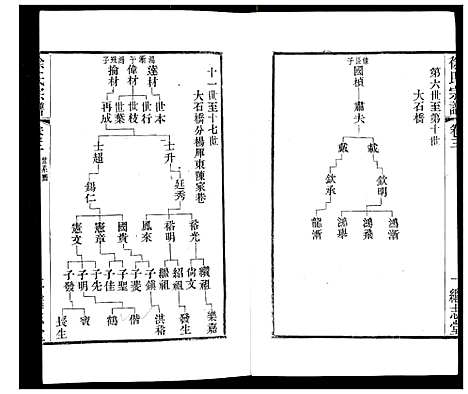 [徐]徐氏宗谱 (江苏) 徐氏家谱_四.pdf