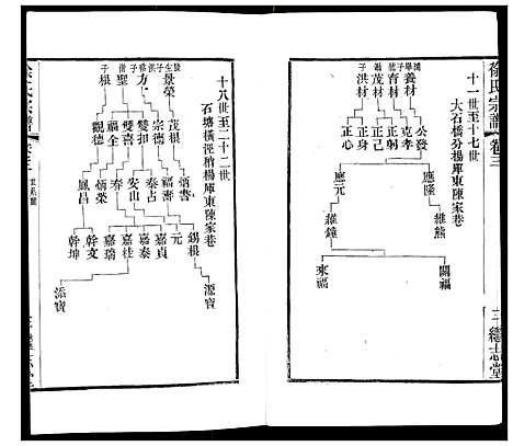 [徐]徐氏宗谱 (江苏) 徐氏家谱_四.pdf