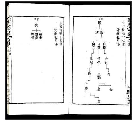 [徐]徐氏宗谱 (江苏) 徐氏家谱_五.pdf