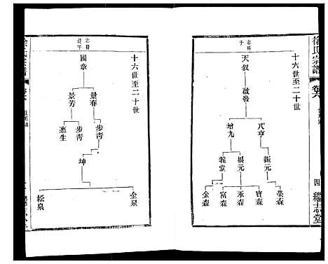 [徐]徐氏宗谱 (江苏) 徐氏家谱_七.pdf