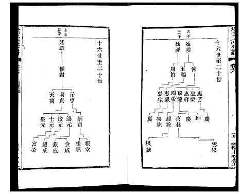 [徐]徐氏宗谱 (江苏) 徐氏家谱_七.pdf