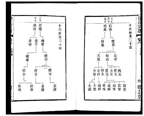 [徐]徐氏宗谱 (江苏) 徐氏家谱_七.pdf