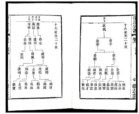 [徐]徐氏宗谱 (江苏) 徐氏家谱_七.pdf