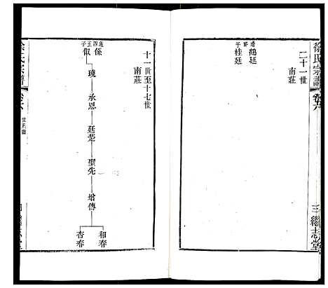 [徐]徐氏宗谱 (江苏) 徐氏家谱_八.pdf