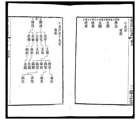 [徐]徐氏宗谱 (江苏) 徐氏家谱_十.pdf